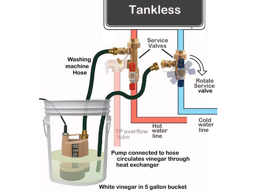 http://mariettatankless.com/wp-content/uploads/2020/08/tankless-heater-service.jpg